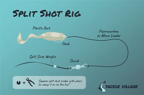 split shot rig  deadly finesse fishing tactic