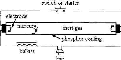light bulb circuit diagram robhosking diagram