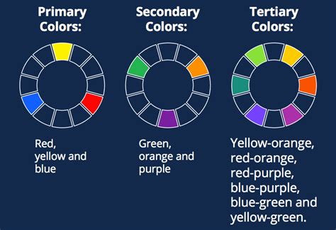 choose infographic colors  color theory color theory