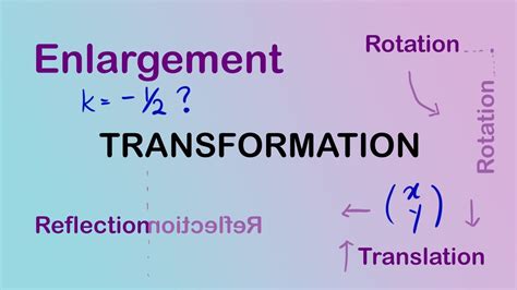 transformation translation reflection rotation enlargement