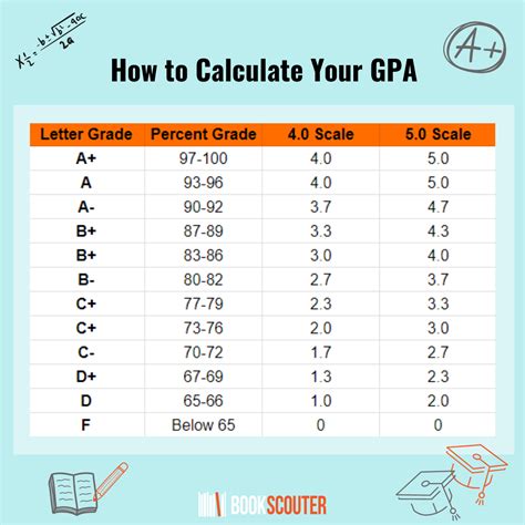 grades calculated  tech edvocate