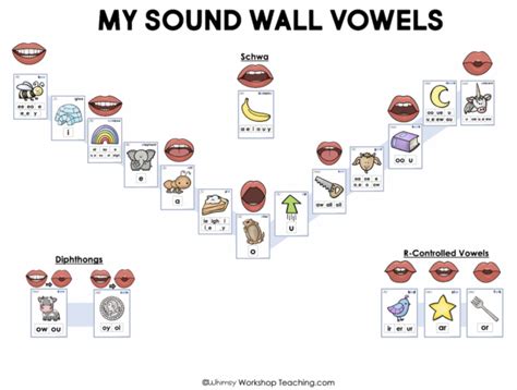 sound wall vowel valley whimsy workshop teaching