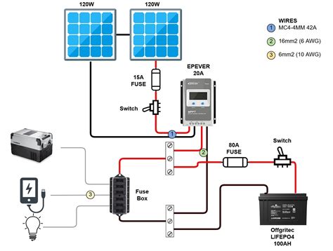 solar panel wiring diagram smpa monocrystalline portable folding solar panel wiring redarc