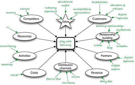 business model sample business model
