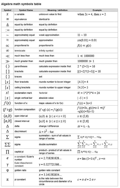 algebra symbols  math  pinterest