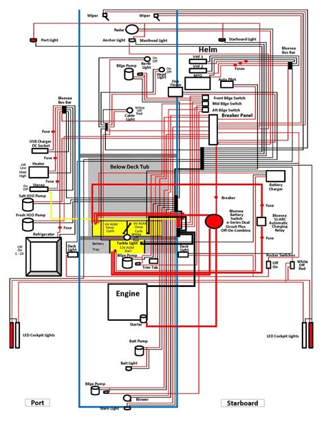 dc wiring diagram shamrock boat owners club