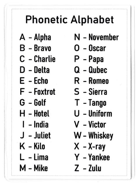 printable english phonetic alphabet