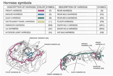 automatic engine wiring harness diagram technique bacamajalah diagram design harness