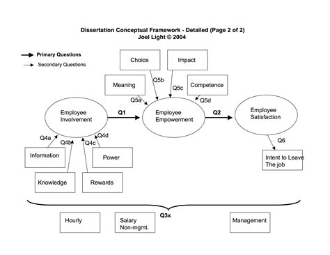 theoretical framework  qualitative research