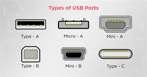 types  usb ports explained   identify