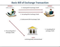 bill  exchange
