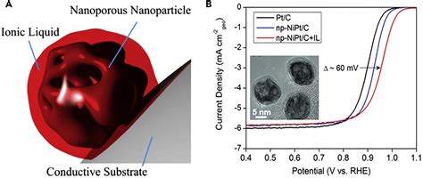 Metal Surface And Interface Energy Electrocatalysis