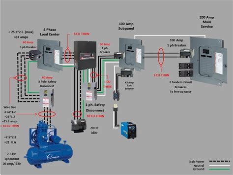 subpanel rpc panel  phase load center wiring