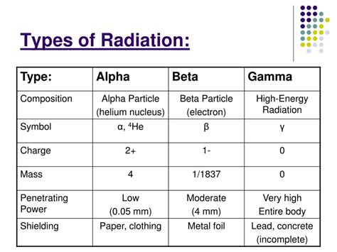 notes  nuclear chemistry types  radiation powerpoint  id