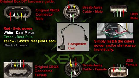 xbox  power supply pinout unique wiring diagram image