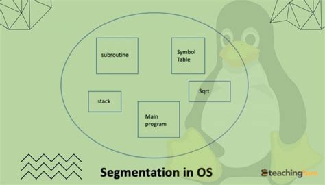 ultimate guide  segmentation  os teachingbee