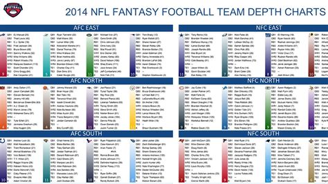 fantasy football cheat sheets player rankings draft board standard