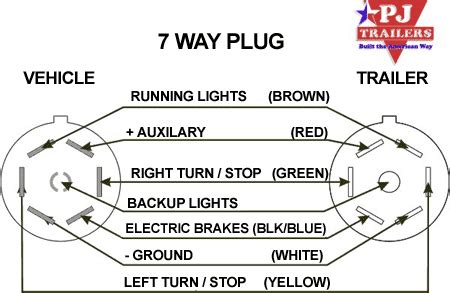 plug trailer wiring diagram trailer plugs