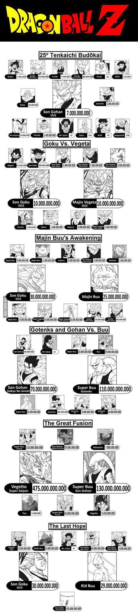 dragon ball characters power level part iii dragon ball  dragon ball dragon ball gt