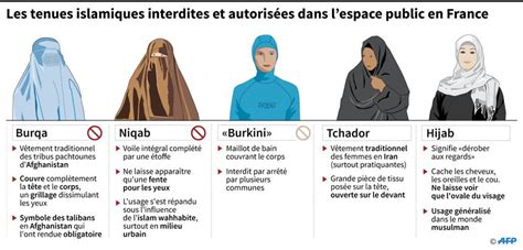 burqa voile… ce qui est interdit et où