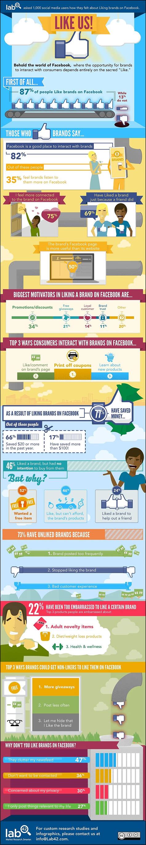 facebook fans prefer brand pages  company websites infographic