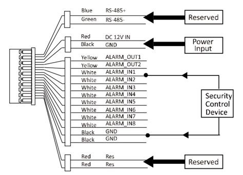 hikvision poe wiring diagram wiring diagram  schematics