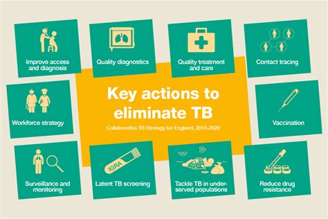 Health Matters Reducing The Burden Of Tuberculosis Gov Uk