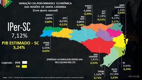 Performance EconÔmica De Santa Catarina Cresce 7 1 E Facisc Estima Em