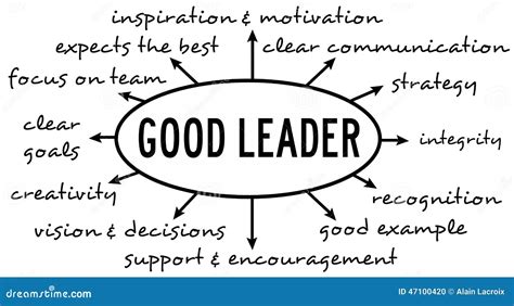 awesome what makes a good leader references educations and learning