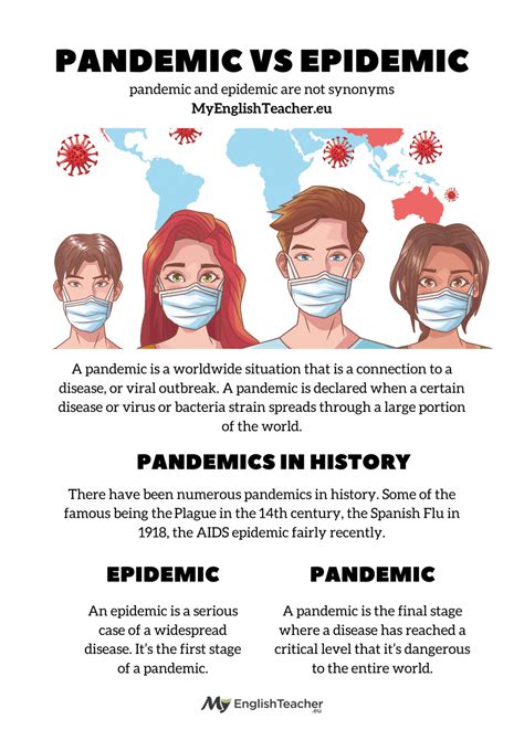 pandemics  history   pandemic  epidemic myenglishteacher