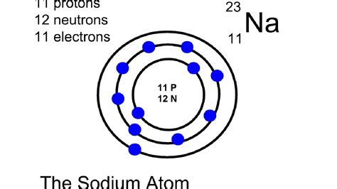 sodium atom youtube