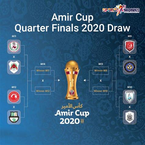 amir cup quarter finals qfa announce dates venues schedule sports