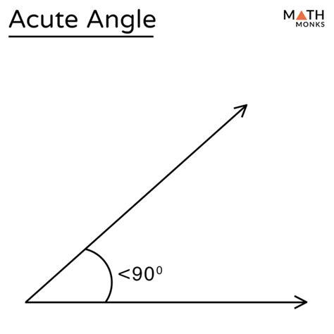 acute angle  geometry