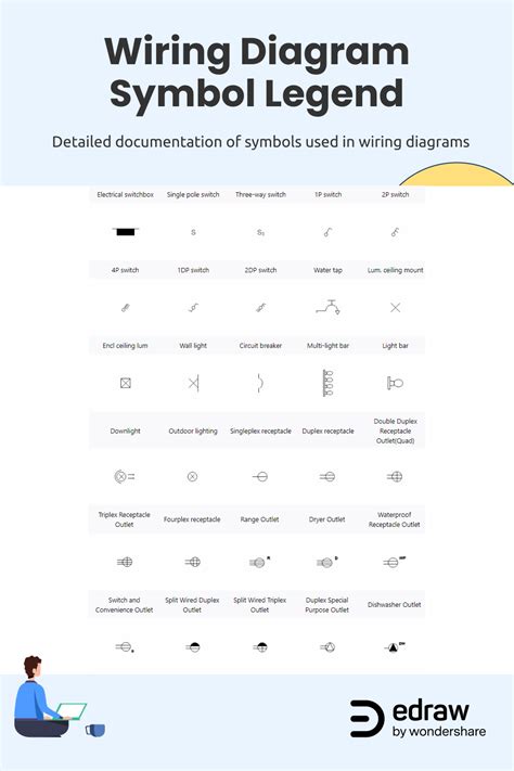 wiring diagram symbol legend diagram symbols software project management