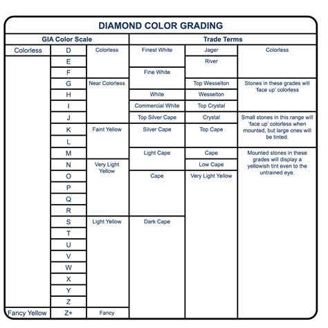 gia diamond color grading chart esslinger watchmaker supplies blog
