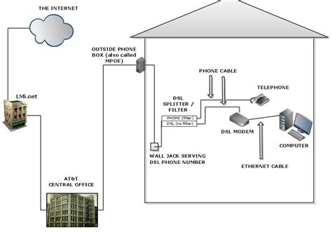dsl phone  wiring diagram diagram wiring diagram  dsl inter full version hd quality dsl
