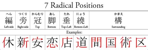 living  kryptonite  radical approach  learning chinese characters