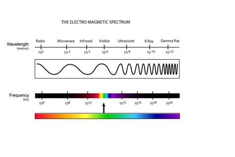 wavelength  radio waves brainlycom