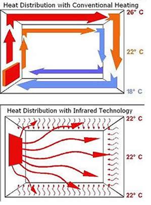infrared heating  infralia