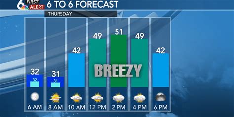 Rustys Morning Forecast Increasing Clouds Today Ahead Of Snow Friday