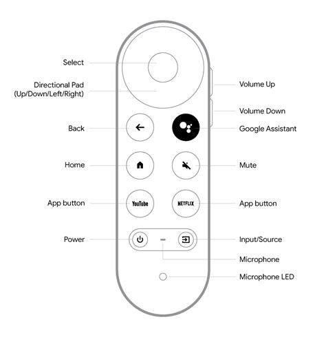 remap buttons  chromecast  google tv remote controller gchromecast hub