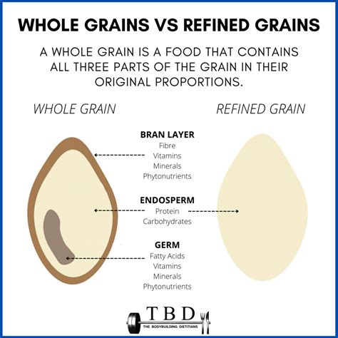 grains  refined grains whats  difference