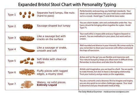 expanded bristol stool chart  myers briggs personality typing medicine