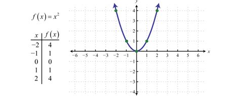 quadratic equation graph examples quadratic equation
