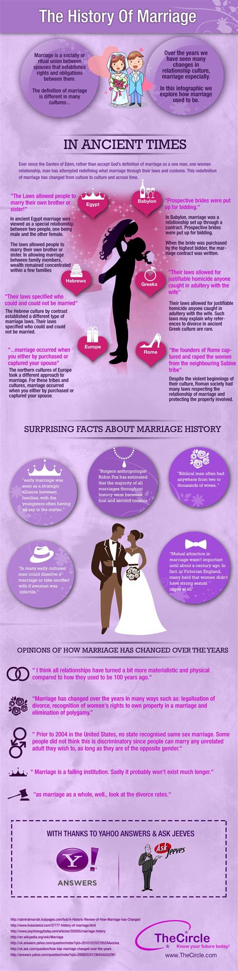the history of marriage infographic