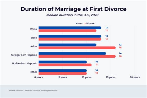 divorce statistics in 2024 latest u s data maze of love