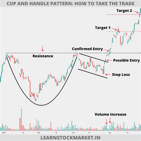 cup  handle pattern meaning