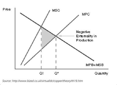negative externalities  production examples negativejulll