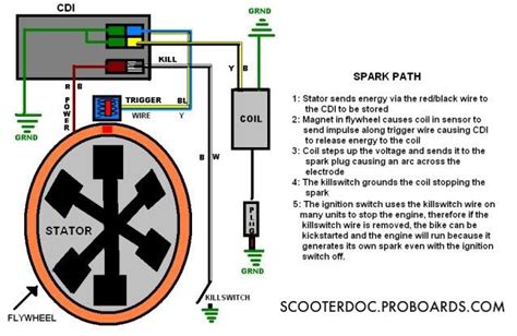 pin cdi wiring diagram color code