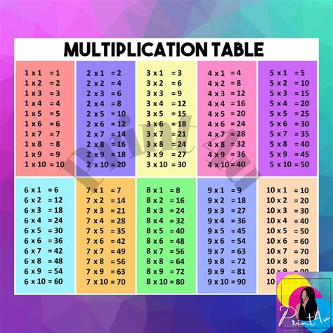 multiplication table kids learning materials lazada ph